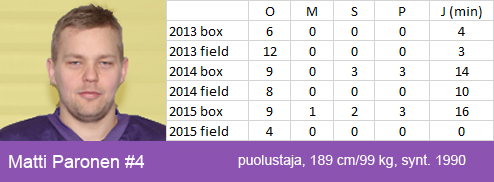 Matti Mäntti Lihamylly Paronen